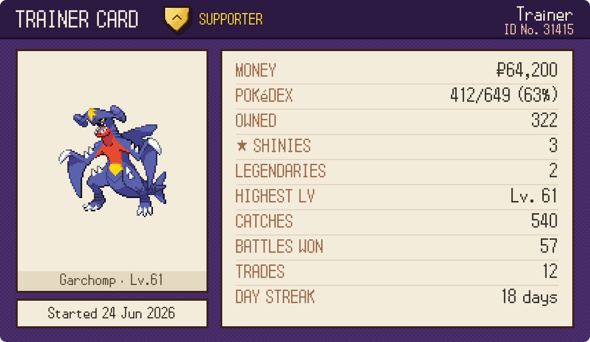 You can support the Bot now! Plus some new changes and fixes!: The badge on a Trainer Card.